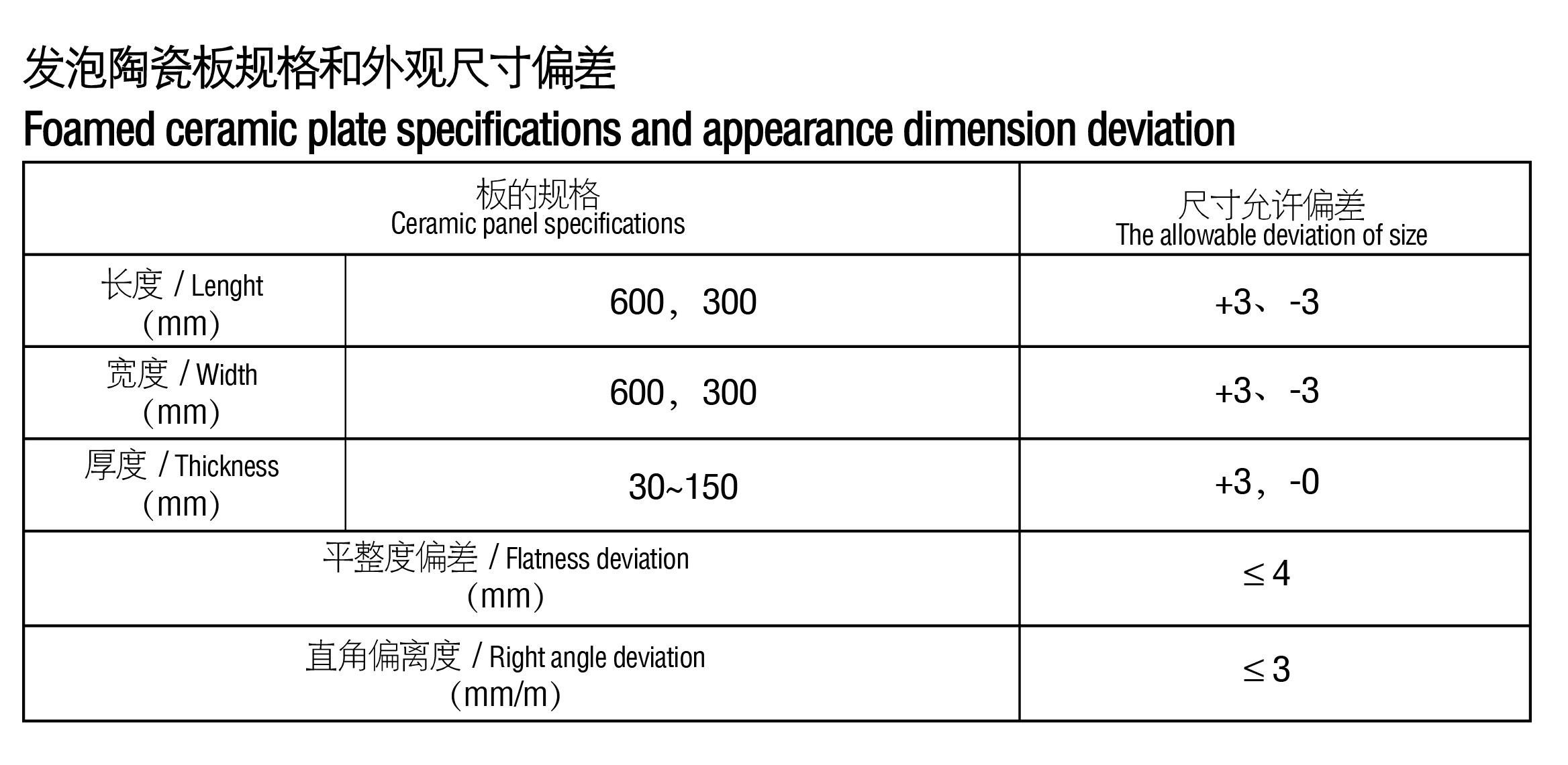A1級(jí)保溫材料的種類(lèi)與特性概述
